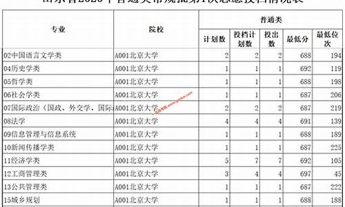 山东省2019普通高考,山东省2019年高考考生