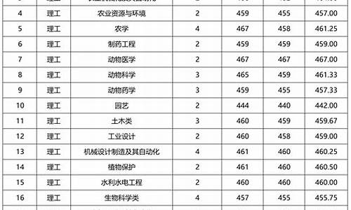 山西省单招录取查询时间_山西省单招录取查询