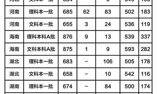 北师大新高考分数线,2021北师大高考分数线