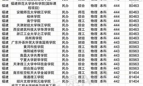 2016福建高考位次_福建2016年高考