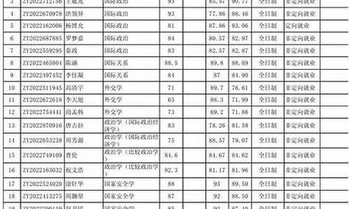 录取公示后多久上班_录取公示几天