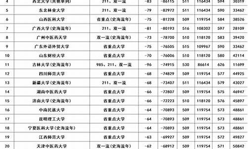 河南高校录取线2022,河南高校录取线