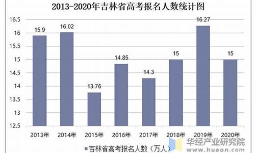 吉林2014高考人数_2014年吉林高考分数线公布