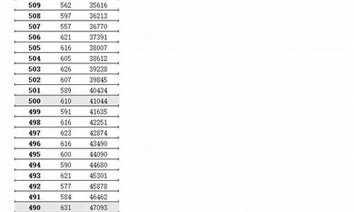 2016年江苏省高考数学,2016年江苏省高考数学题难吗