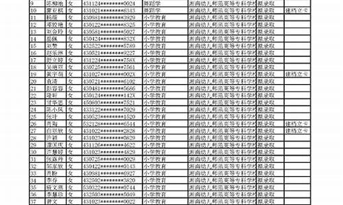 录取名单公示期一般几天出结果,学校拟录取名单的公示有变吗?