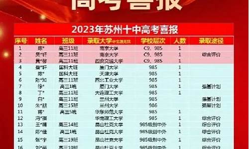 苏州中学高考成绩2021,苏州中学的高考成绩