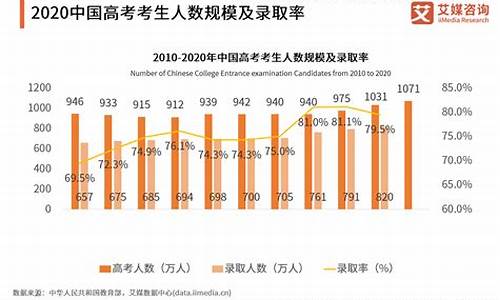 2016年小高考人数,2016年高考人数山东