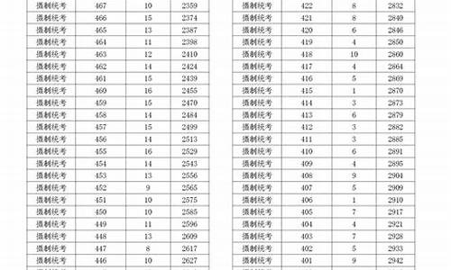 浙江高考6号_浙江省1月6号七号八号高考科目时间表