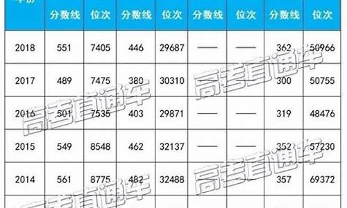 2022年福建高考政策_福建2020年高考政策