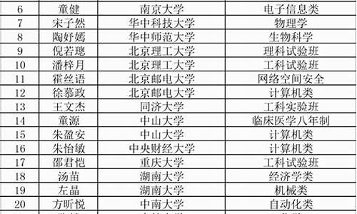 无为中学高考2013,无为中学高考2023年分数线