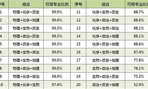 北京新高考考试科目,北京新高考学考组合