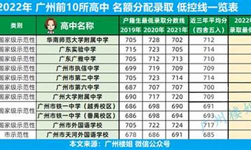 广州中学高考排名2016_广州中学高考排名一览表最新