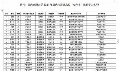 院校预录取几率多大_院校预录取到录取多长时间