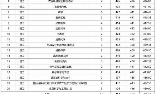 浙江大学医学系录取分数线河北,浙江大学医学系录取分数线