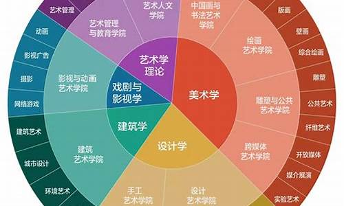 美术专业类本科大学_美术专业本科学校