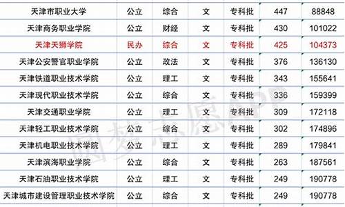 天津大学分数线2023年,天津大学分数线2023