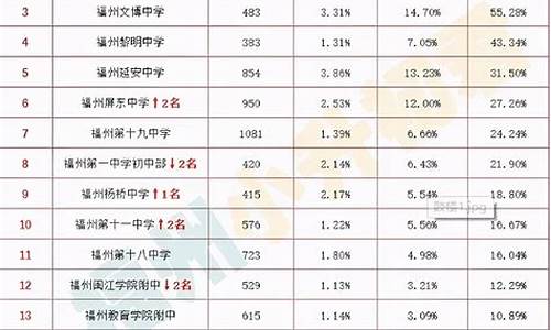 福州十八中高考升学率_福州十八中2021高考喜报