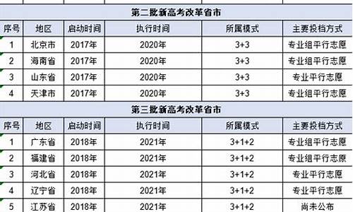 2017高考怎么算分_高考总分2017