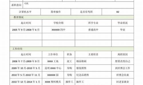 高考简历怎么填,高考简历怎么写比较好