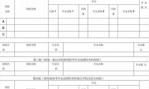 高考填报模拟填报,高考模拟填报系统2021怎么填