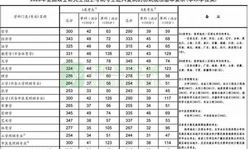 今年专业分数线是多少,2024各专业分数线什么时候出