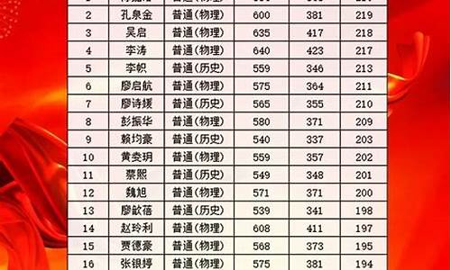 2014年深圳高考状元_2014深圳高考成绩