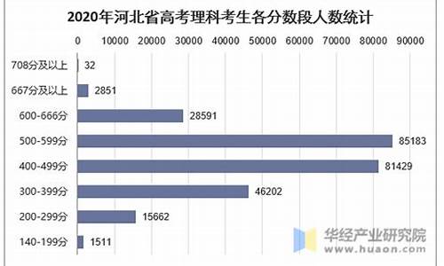 河北省高考理科人数统计,河北省高考理科人数