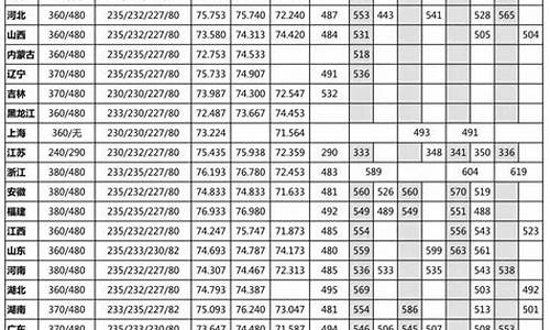 高考美术文化分数线_高考美术文化分数线是多少