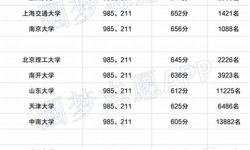 985211分数线多少录取2021_985211多少分录取分数线