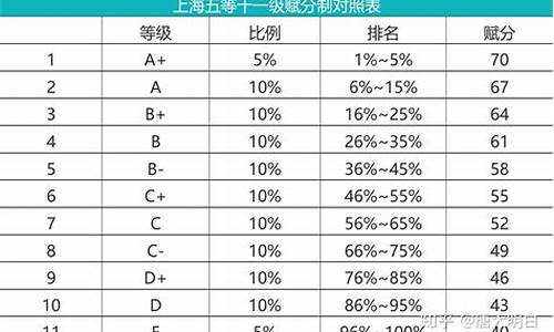 高考赋分人数_全国高考赋分