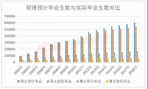 博士研究生录取比例,博士研究生录取比例大概是多少