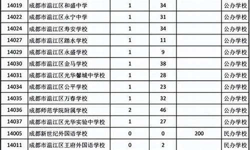 成都指标到校的条件_成都指标到校分数线是怎么定的