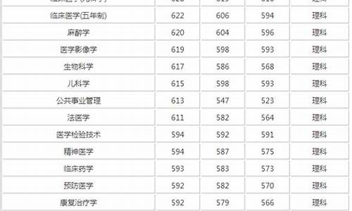 医科大学排名及分数线,高考医科大学排名及分数线