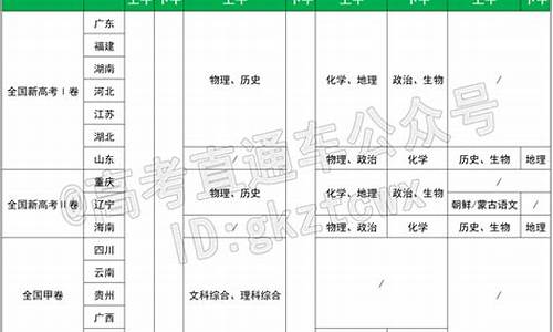 夏季高考报名时间_夏季高考报名时间2024具体时间