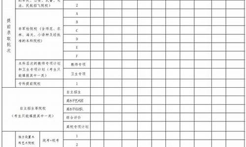 2020高考填报志愿表_2016填高考志愿表