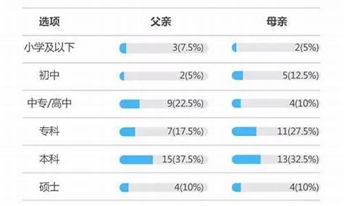 1999年高考状元748分,1999年的高考状元