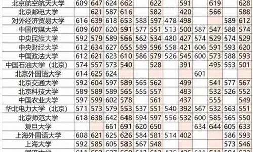 高考分数报考_高考分数报考学校预测软件