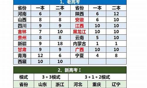 新高考96个平行志愿_新高考96个平行志愿录取规则