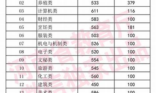 河南省各高校录取分数线,河南省各高校录取分数线表格