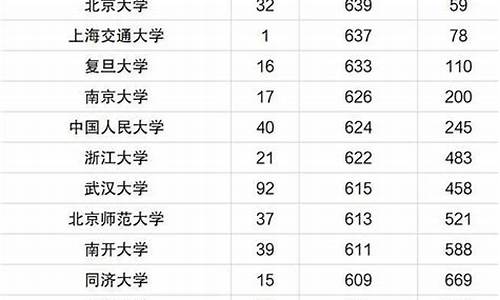 高考录取212组是什么意思_高考录取211