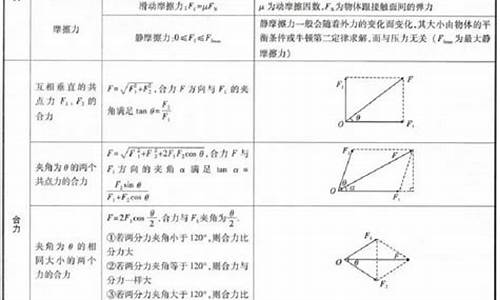 高考物理重要吗_高考物理重要吗多少分