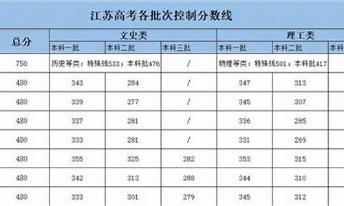 江苏高考和其他_江苏高考和其他省份一样