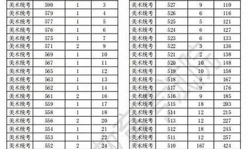 浙江高考剩余计划2022_浙江高考剩余