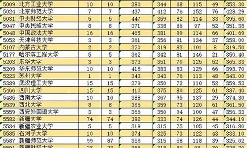 2024南疆单列分数线,单列类新疆分数线