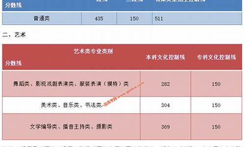 高考模拟录取_高考模拟录取分数线