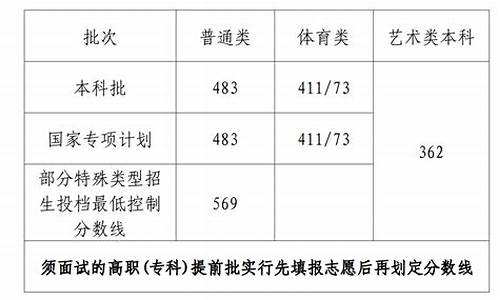 2017海南高考本科,2017海南高考本科线