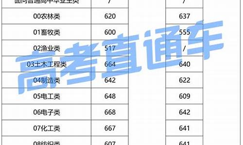 福建2015春季高考_福建省2020春季高考成绩