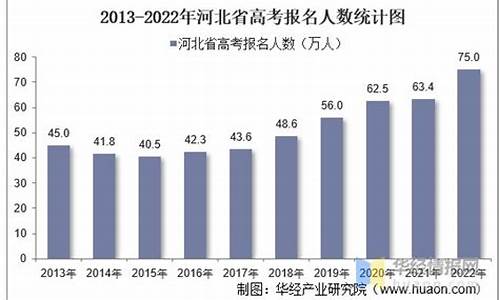 河北高考人数2019,河北省单招三类学校排名