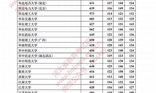 投档线的小数点不够怎么办_投档分数线小数点后面是什么意思