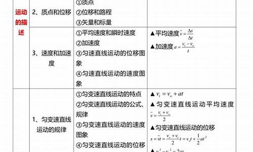 物理高考必备,物理高考必背知识点